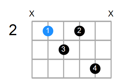 B7b5 Chord